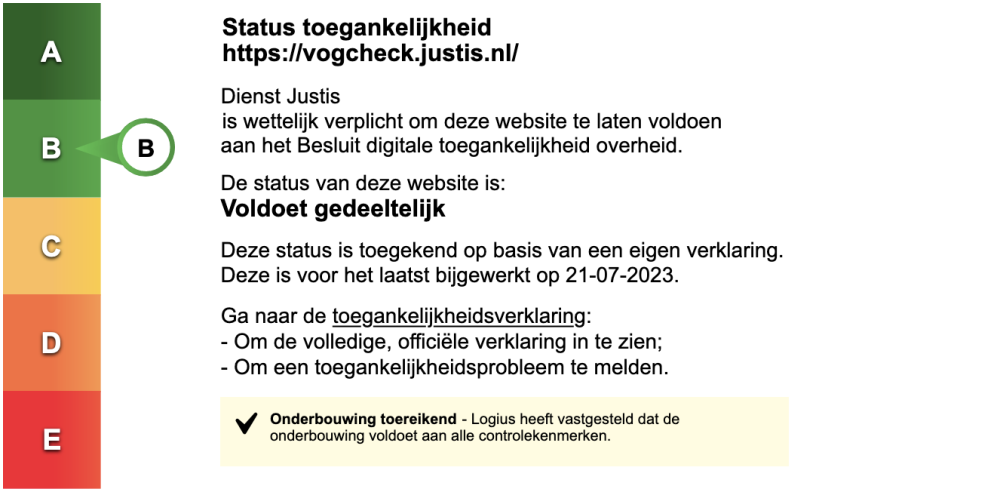 Toegankelijkheidsstatus van de website Vogcheck. De website heeft status B, voldoet gedeeltelijk.